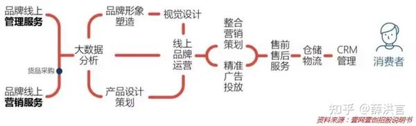美妆线前代营运,是两门货真价实吗__chan_(线前代营运)