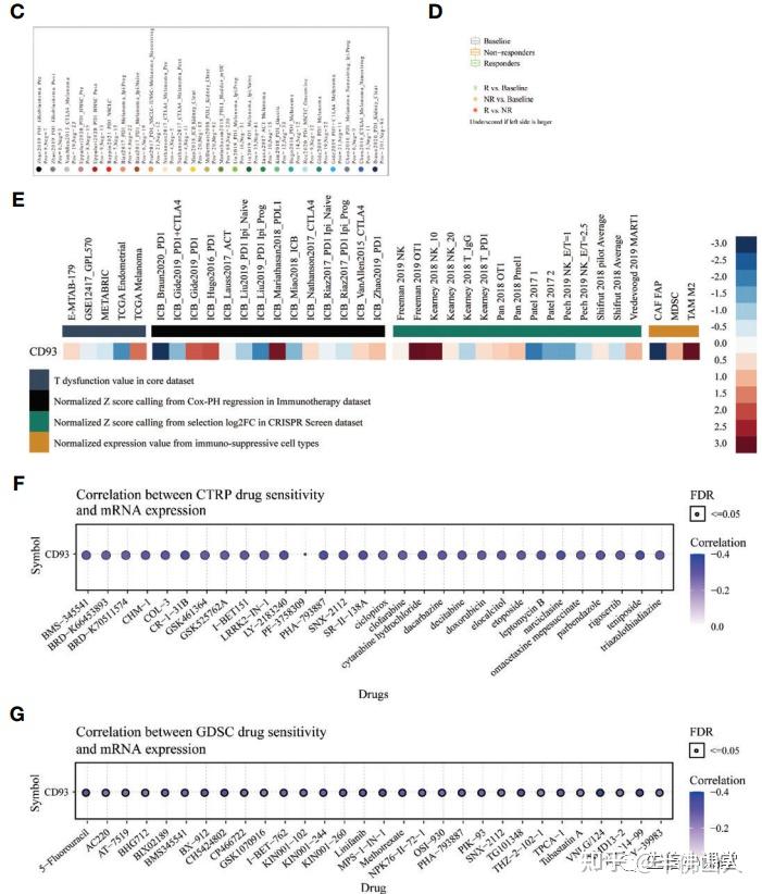 8sci单基因泛癌生信表达验证单细胞泛癌单基因泛癌的经典思路