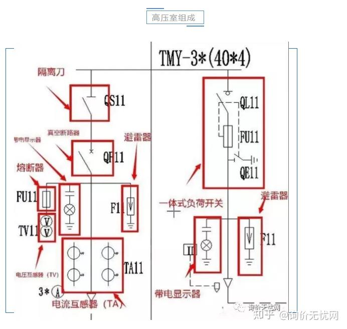 配电箱系统图符号大全图片