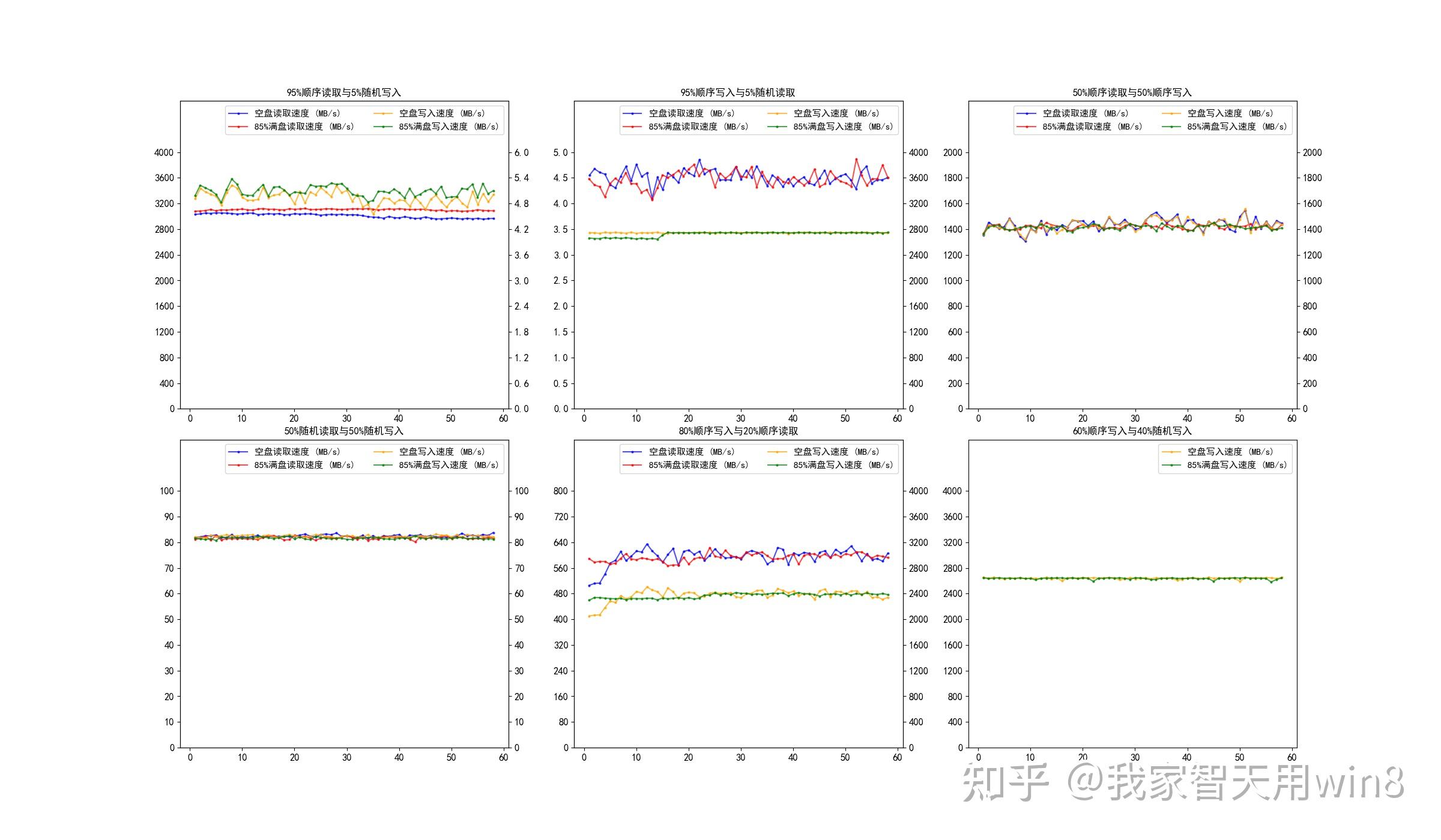 dapustor-h3200-3-84t-u-2