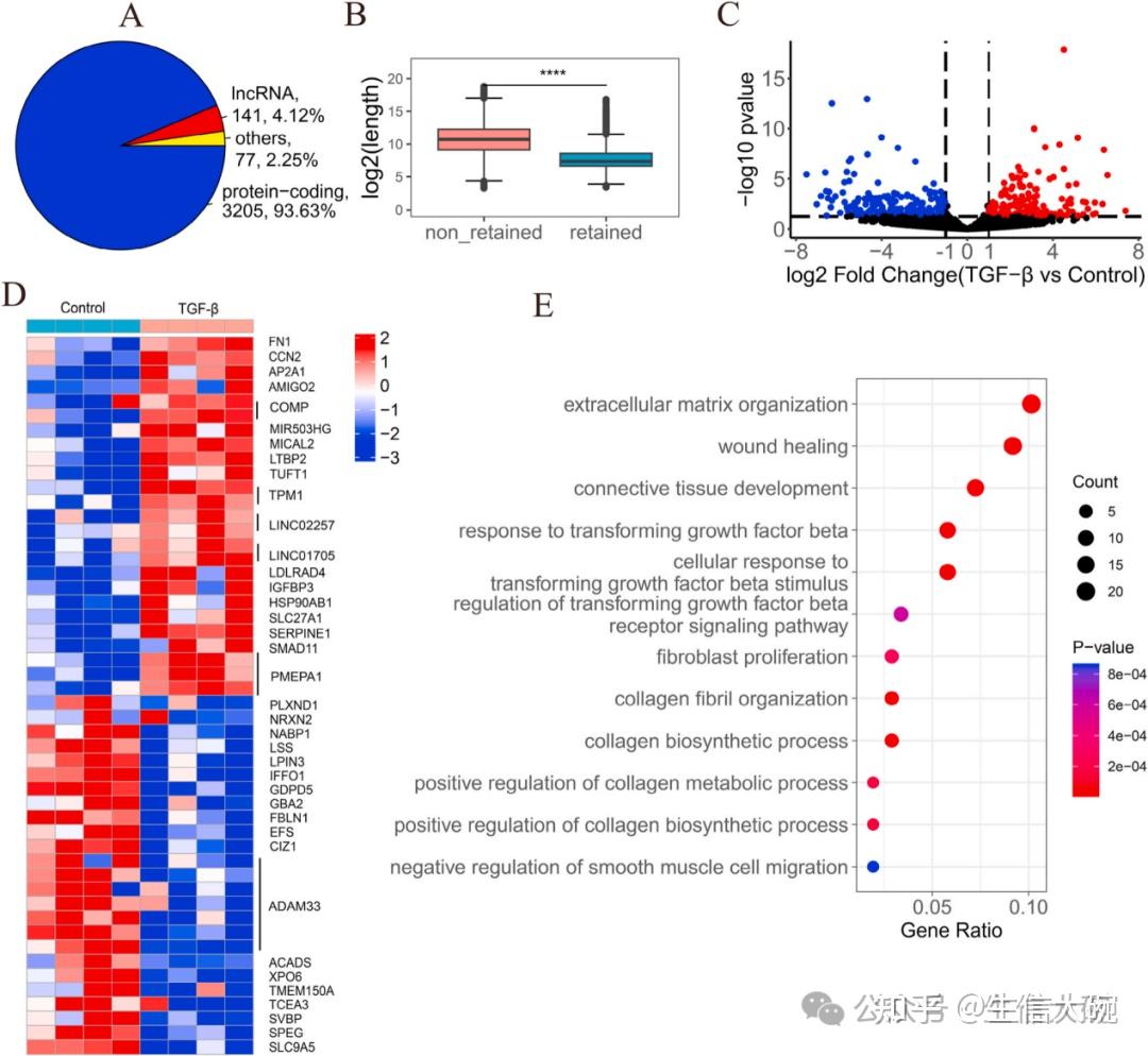 Bulk RNA-seq+可变剪切+实验，这篇一区的发文思路，你一定要来学！ - 知乎