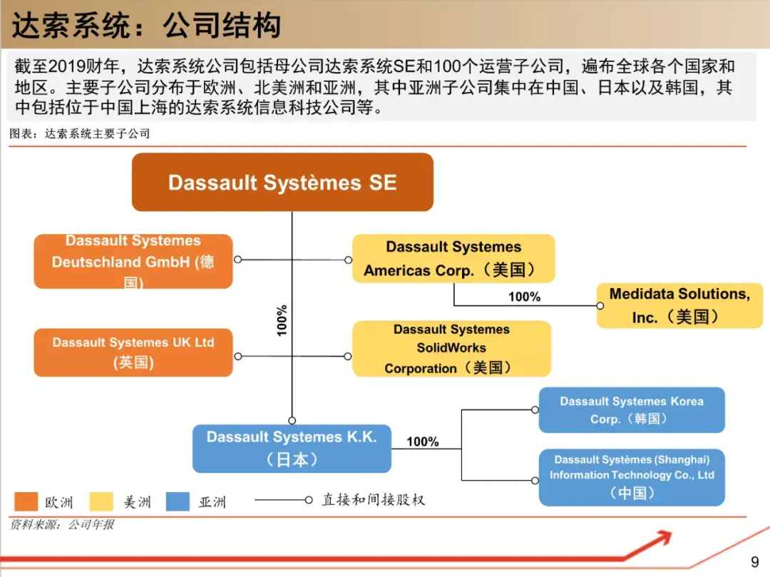 了解达索系统,这190页资料够了! - 知乎