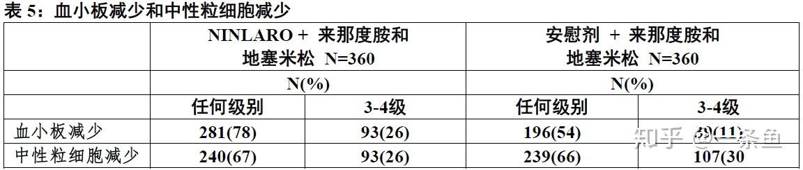 伊沙佐米胶囊ninlaroixazomibfda官方说明书