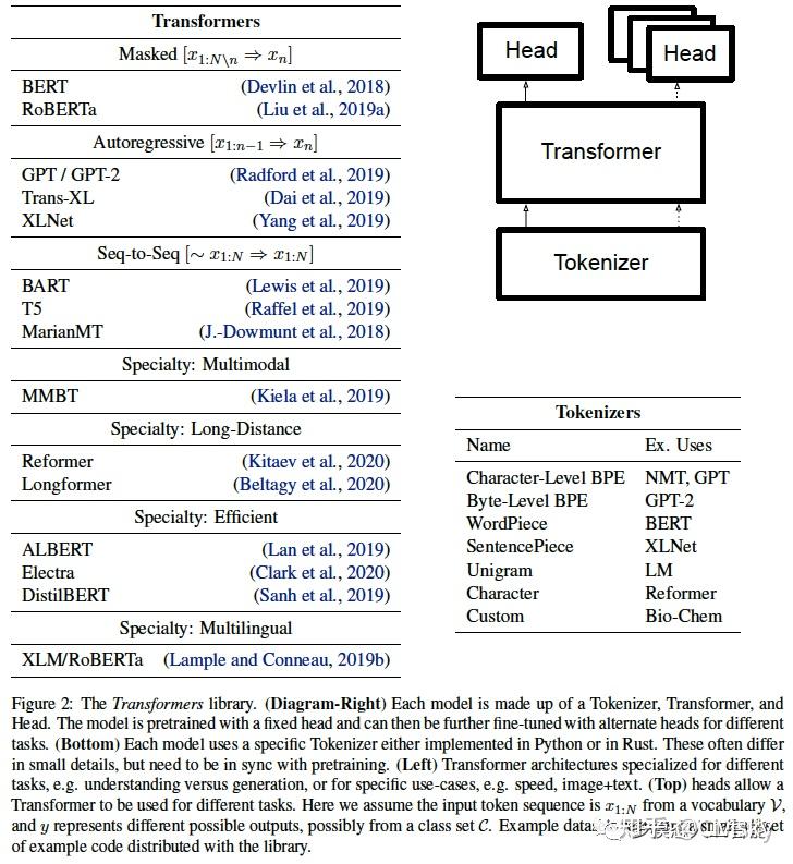 HuggingFace's Transformers：SOTA NLP 知乎