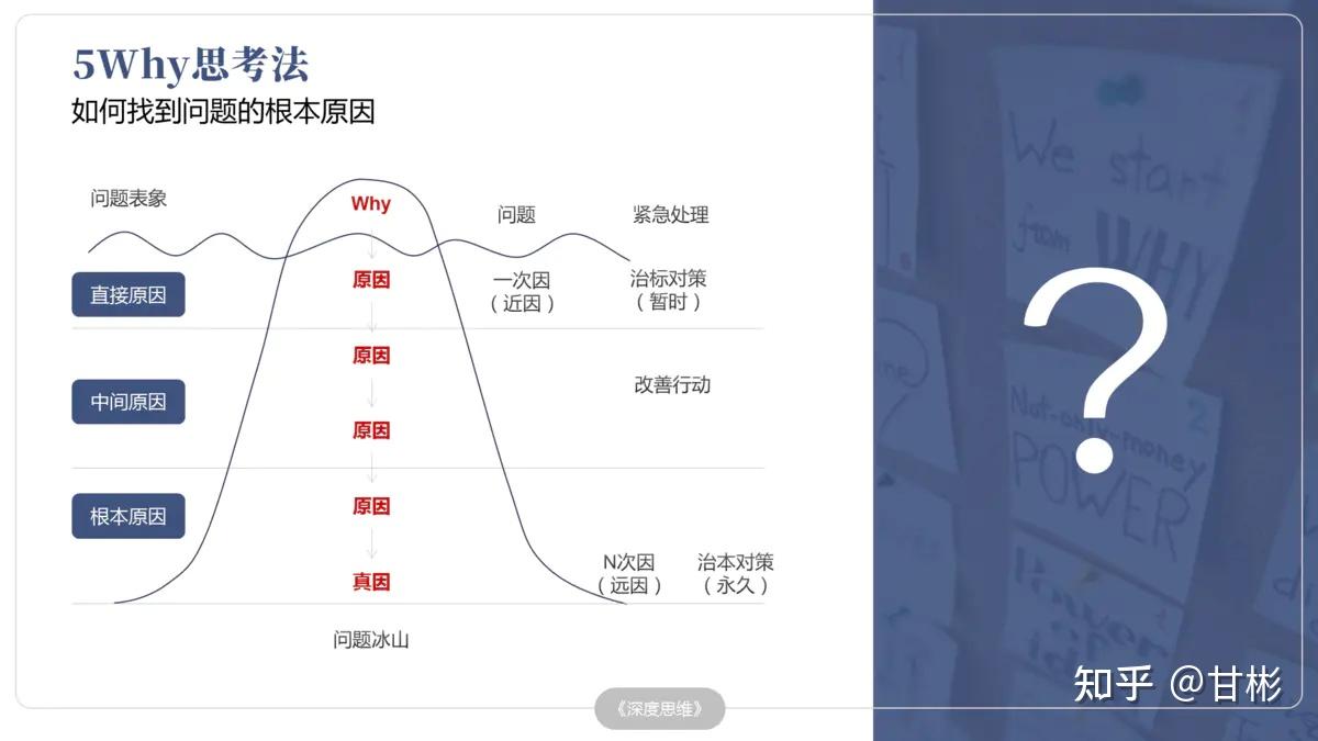 使用5why思考法 追本溯源找出问题的本质 读后感 九七文章网