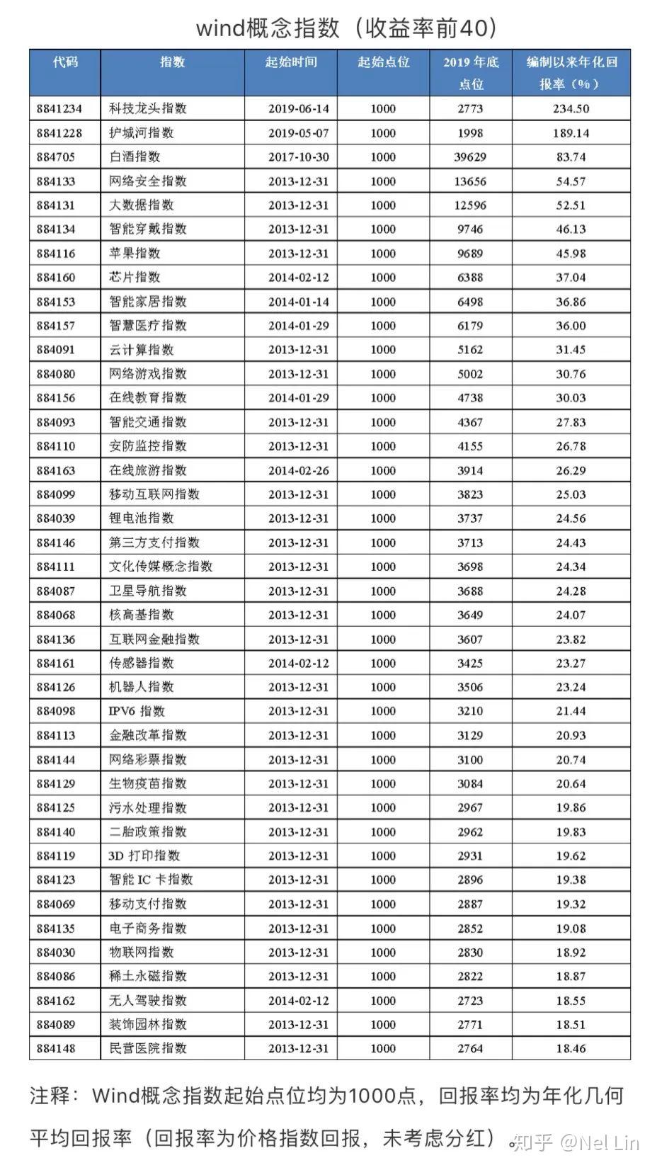 旷野的投资笔记（四）股票中- 知乎