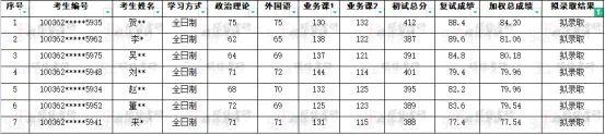 2023年对外经济贸易大学录取分数线(2023-2024各专业最低录取分数线)_对外贸易大学高考录取分数_对外贸易经济大学录取分数