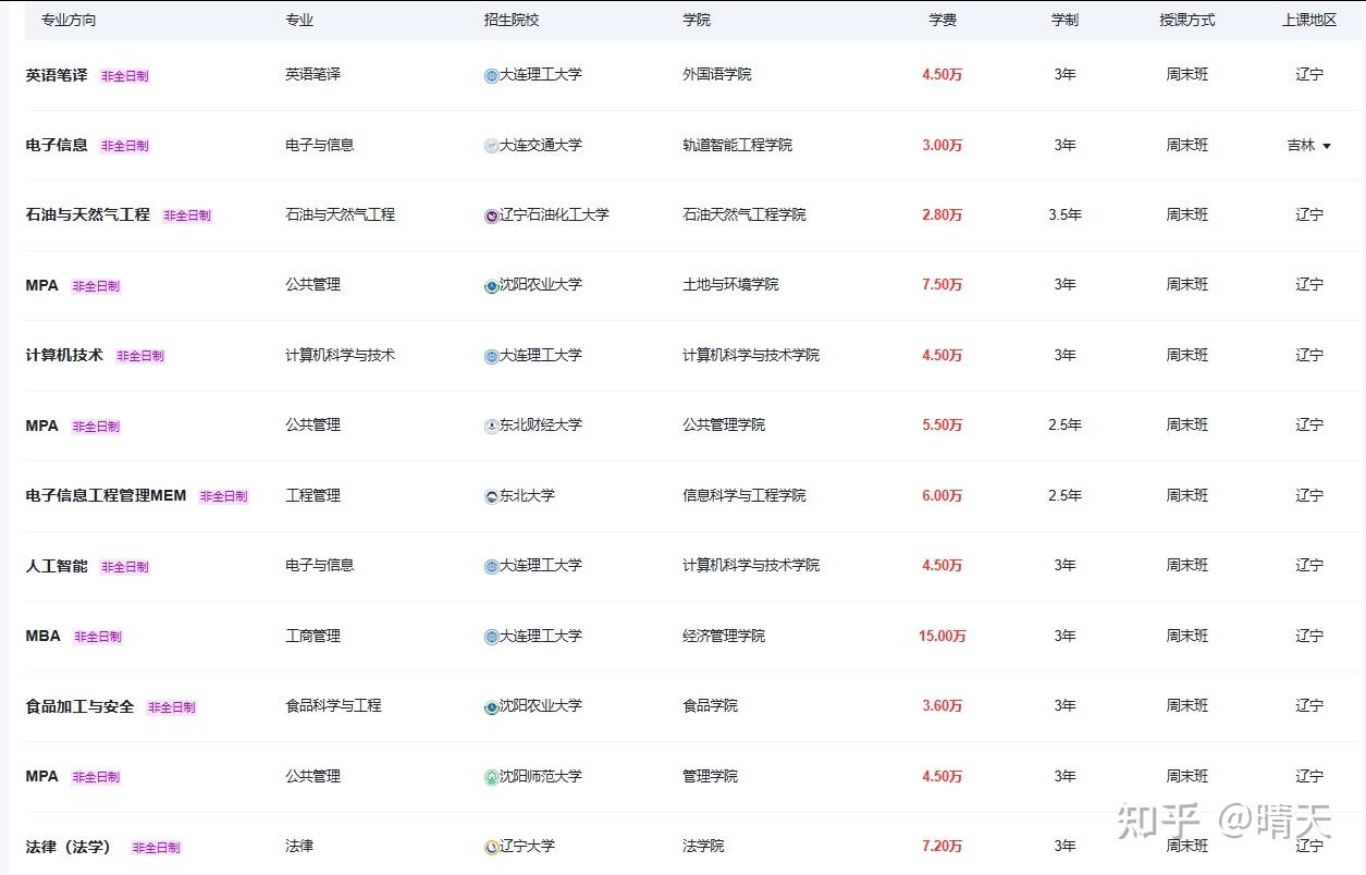 2026年辽宁非全日制研究生招生院校及专业汇总[内附学制学费] - 知乎