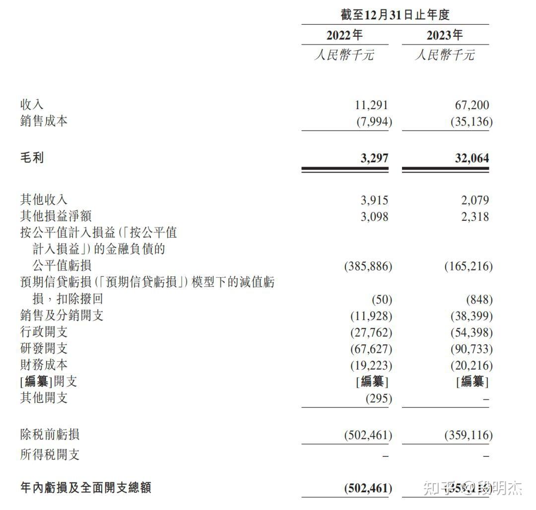 专注于认知障碍数字疗法脑动极光欲赴港上市丨agetech