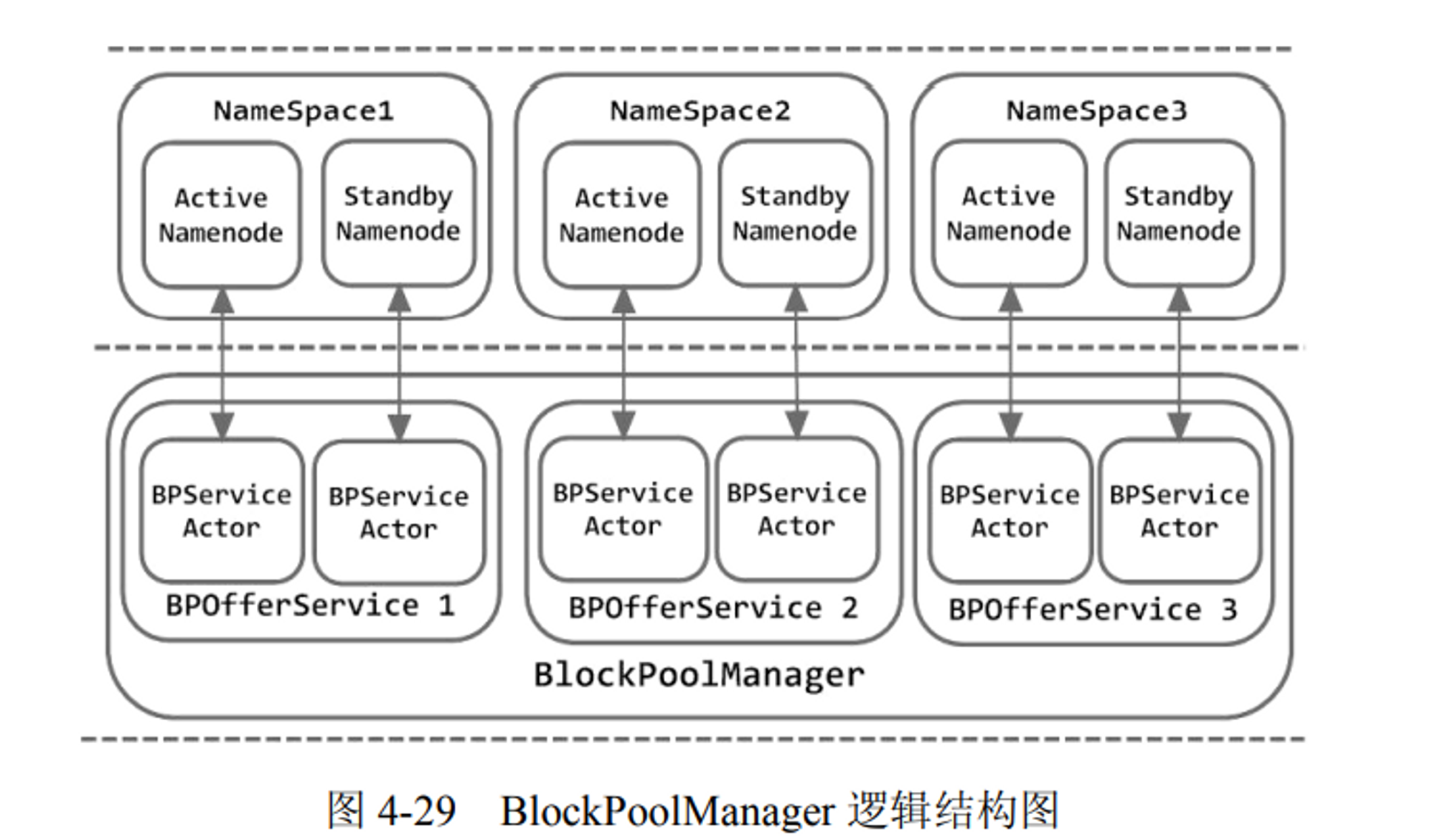 HDFS图片