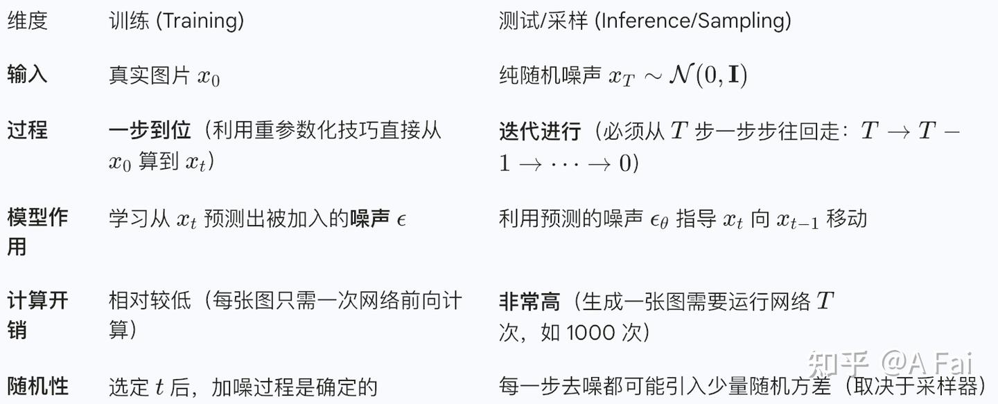 [十分钟精通] Diffusion Model - 知乎