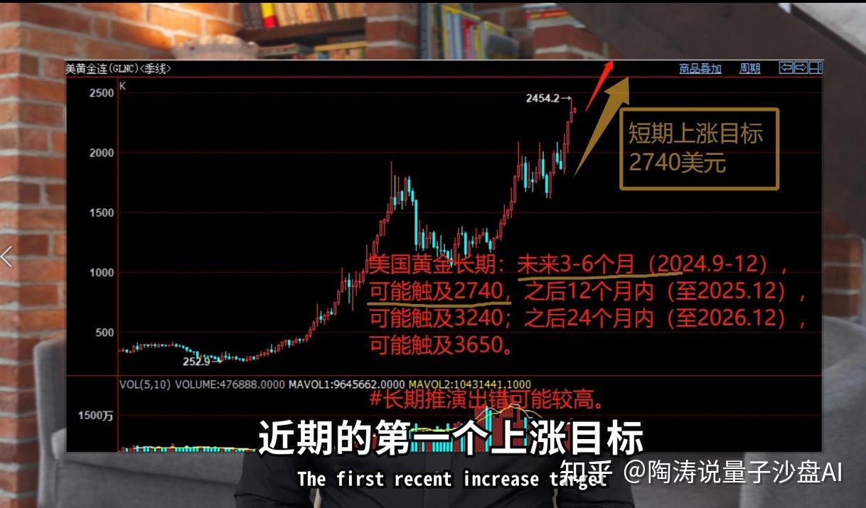 棕榈油牛市会轰然倒塌吗？AI预测拐点即将来临- 知乎