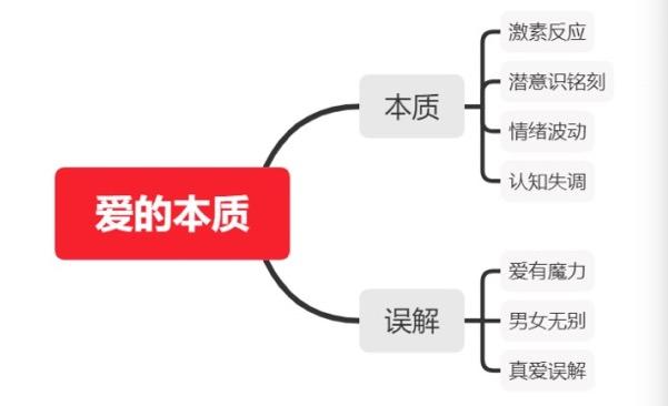 修剪知識樹框架 - 知乎