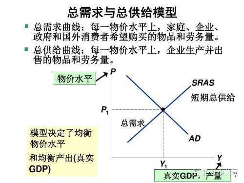 谷贱伤农图表图片