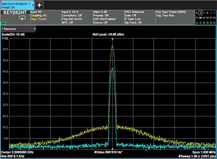 Spectrum Analyzer Fundamentals 频谱分析仪原理 第二章 (上部） 知乎