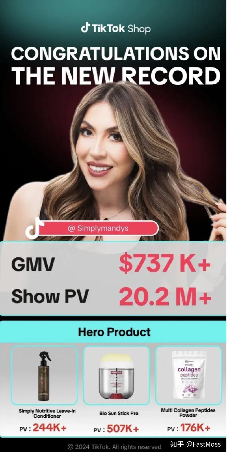 快讯」73.7万美元！TikTok美区达播simplymandys仅用一周打破Jeffree最高纪录，“百万美金大场”更进一步- 知乎