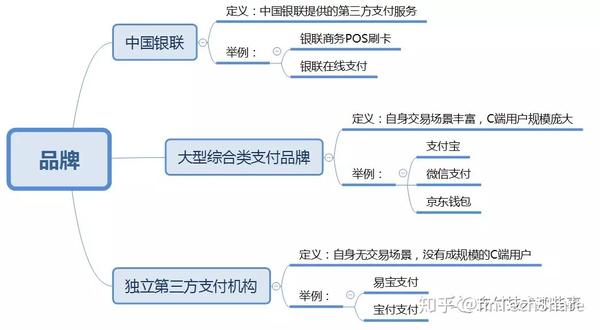 办法支付金融机构管理服务包括_金融机构支付机构_非金融机构支付服务管理办法