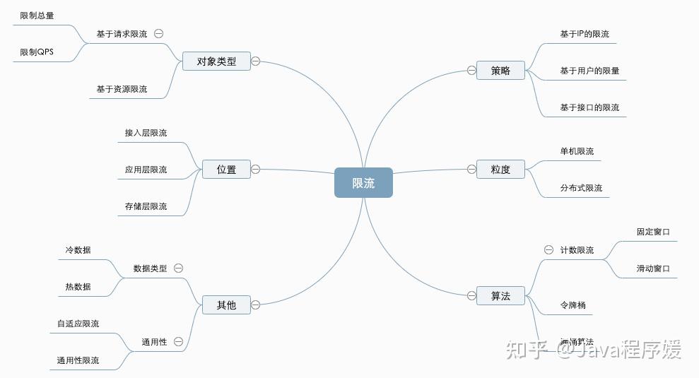 不用担心限流的涨粉方法 (限流有什么用)-初仟社区