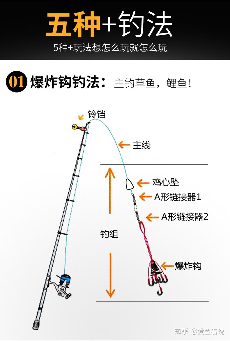 路亚流氓钓组图解图片