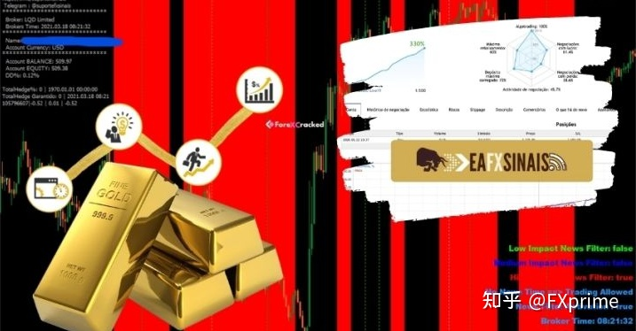 OURO 对冲剥头皮 3.0 EA