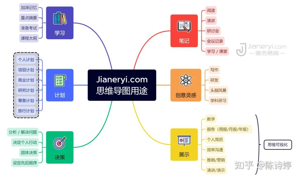 xmind最流行簡單好用的思維導圖軟件