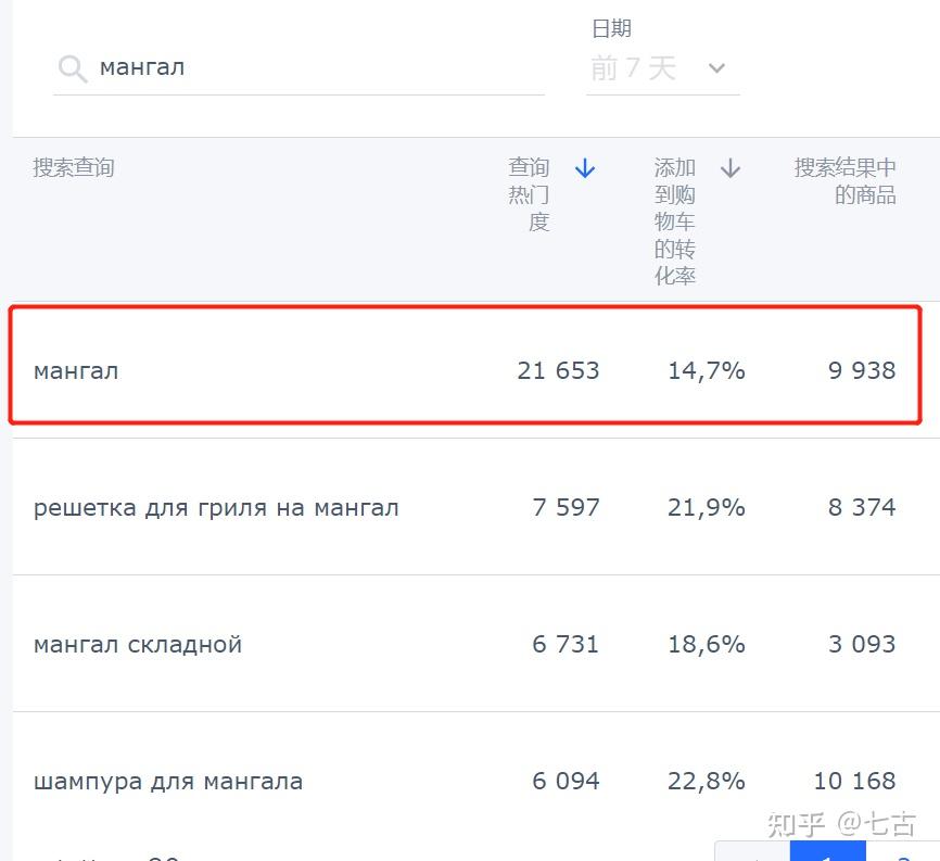 做跨境電商俄羅斯ozon如何持續運營選品