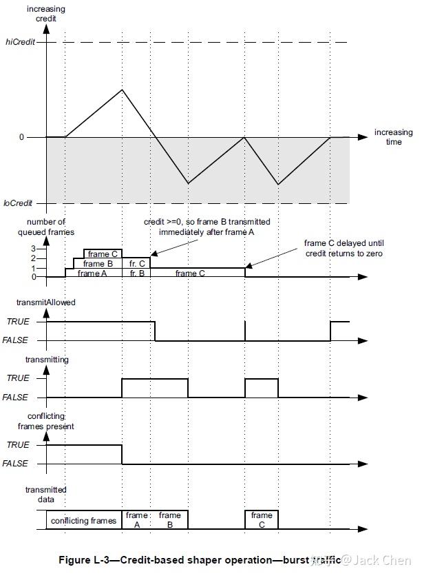 Cbs Algorithm Flowchart 手把手教你用CBS - 知乎
