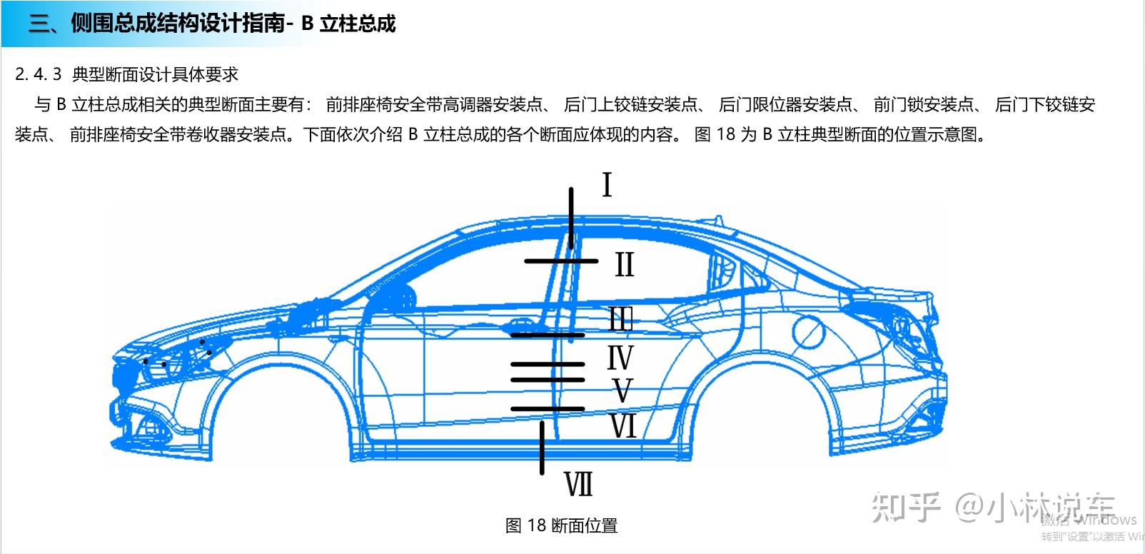 新能源汽车侧围设计 - 知乎