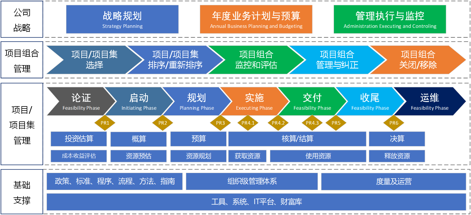 项目生命周期模型图片