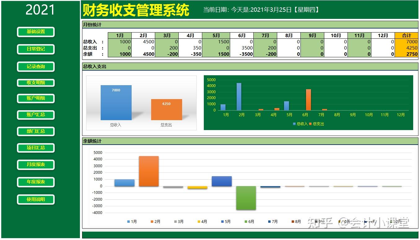 财务总监你到底用了多少公式才做出这么完美的财务收支系统