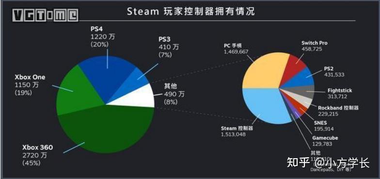 手柄游戏厅app_游戏手柄_手柄游戏盒子