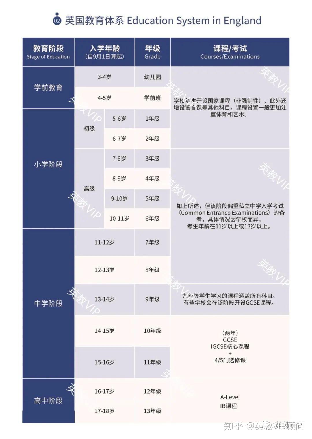 几分钟让你了解英国教育体系 - 知乎