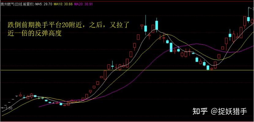 主升浪牛股起爆点图解图片