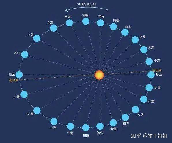 中国十二星座·星次 我是析木,你是什么?