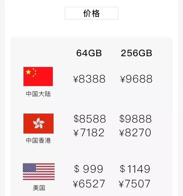 一部iphonex的价格我们可以去到哪些地方