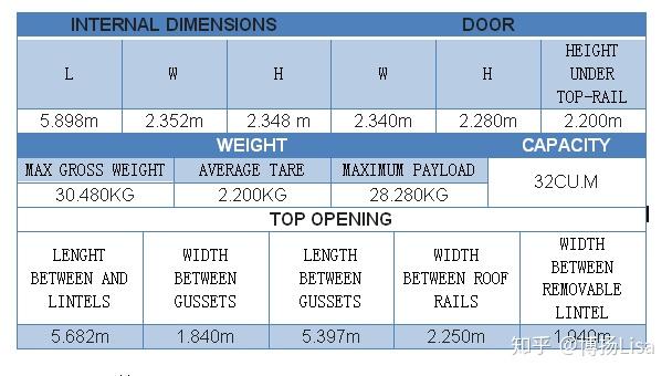 集装箱色卡---海一样的cma cgm