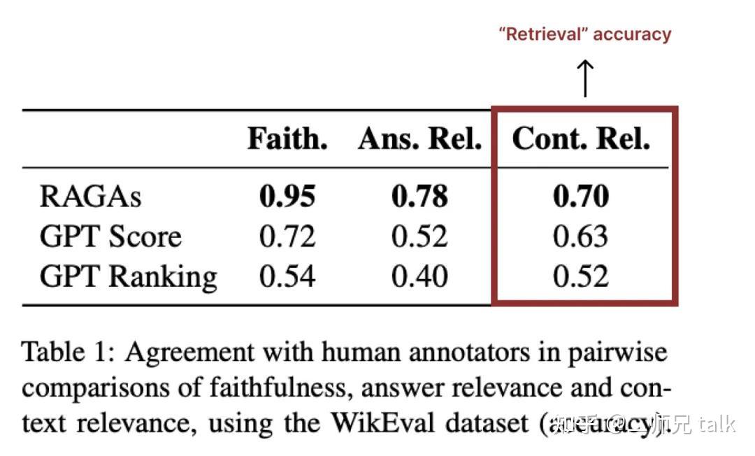 使用 Ragas 评估 RAG（含代码） - 知乎