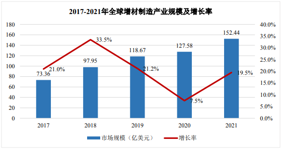 金属增材制造大规模智能生产基地项目可行性研究报告 知乎