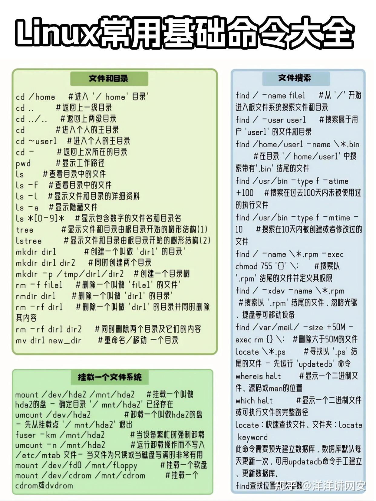 Linux小白必备:超全基础命令合集 - 知乎