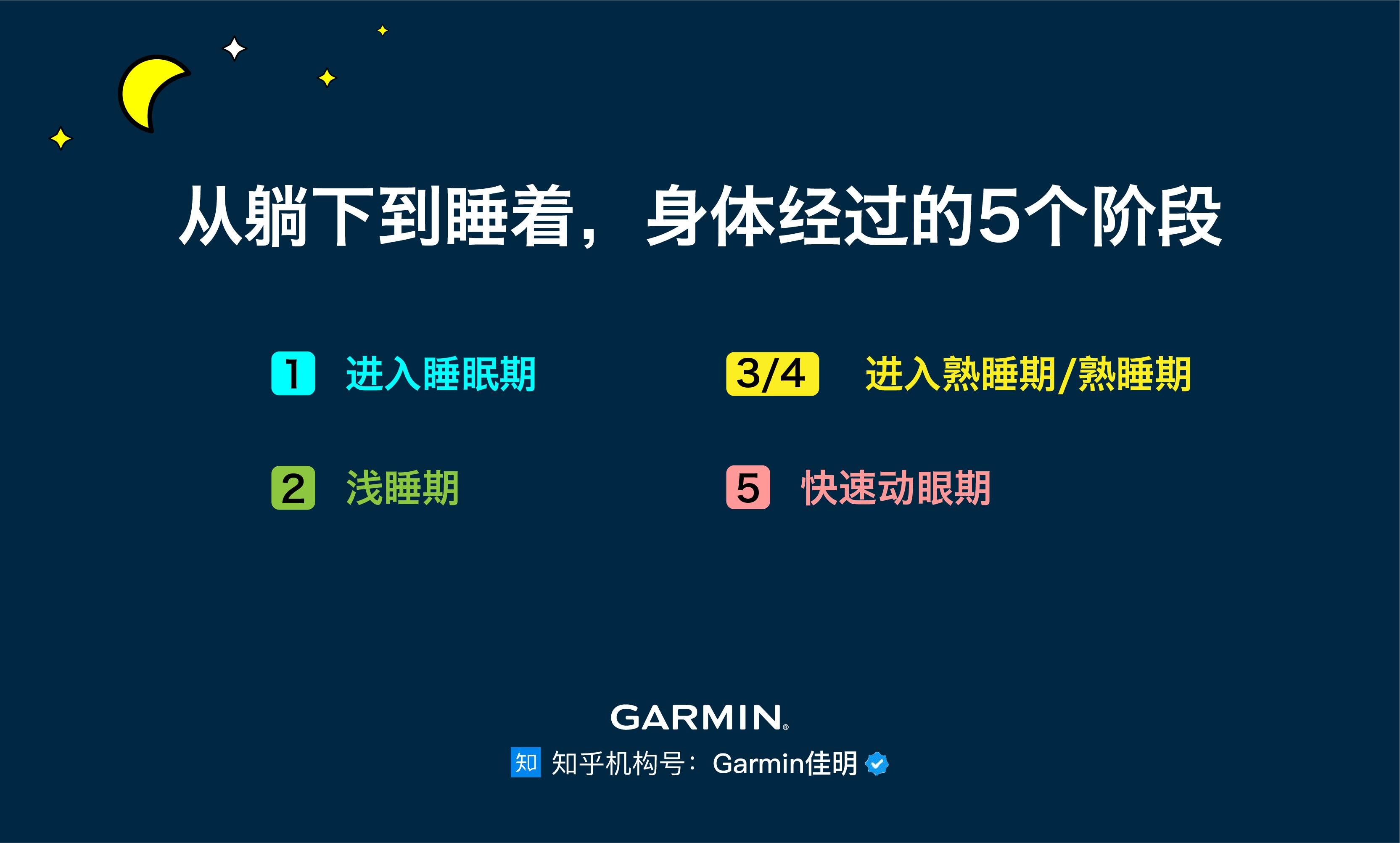 睡眠质量解读：从躺下到睡着的过程，你的身体会经过这5个阶段 知乎