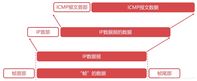 图解60个网络基础知识点 - 知乎