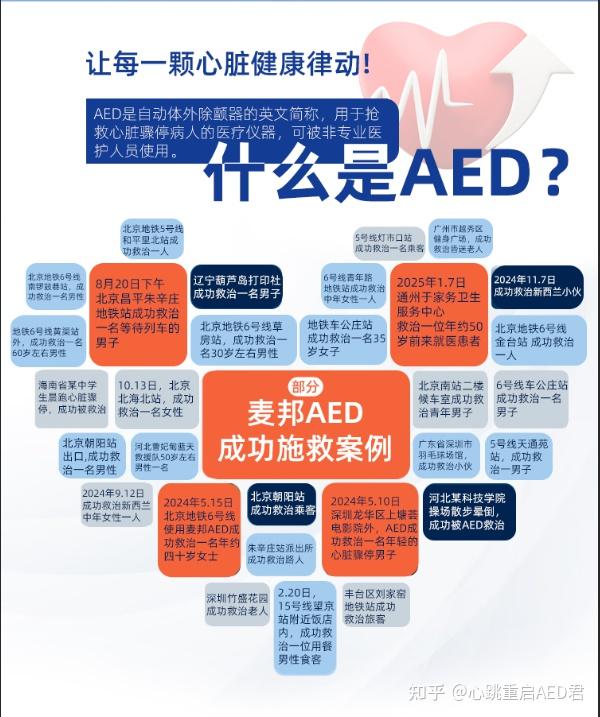 应急科普——“救命神器”AED - 知乎