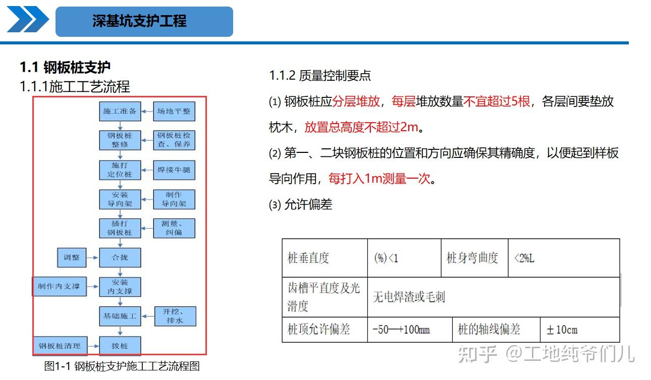 190页装饰工程施工工艺标准化手册,超多高清现场实例图规范标准 - 知乎