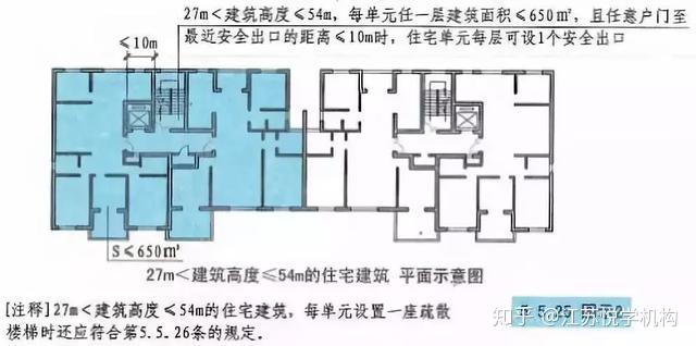 一級消防考試住宅建築安全疏散知識考點