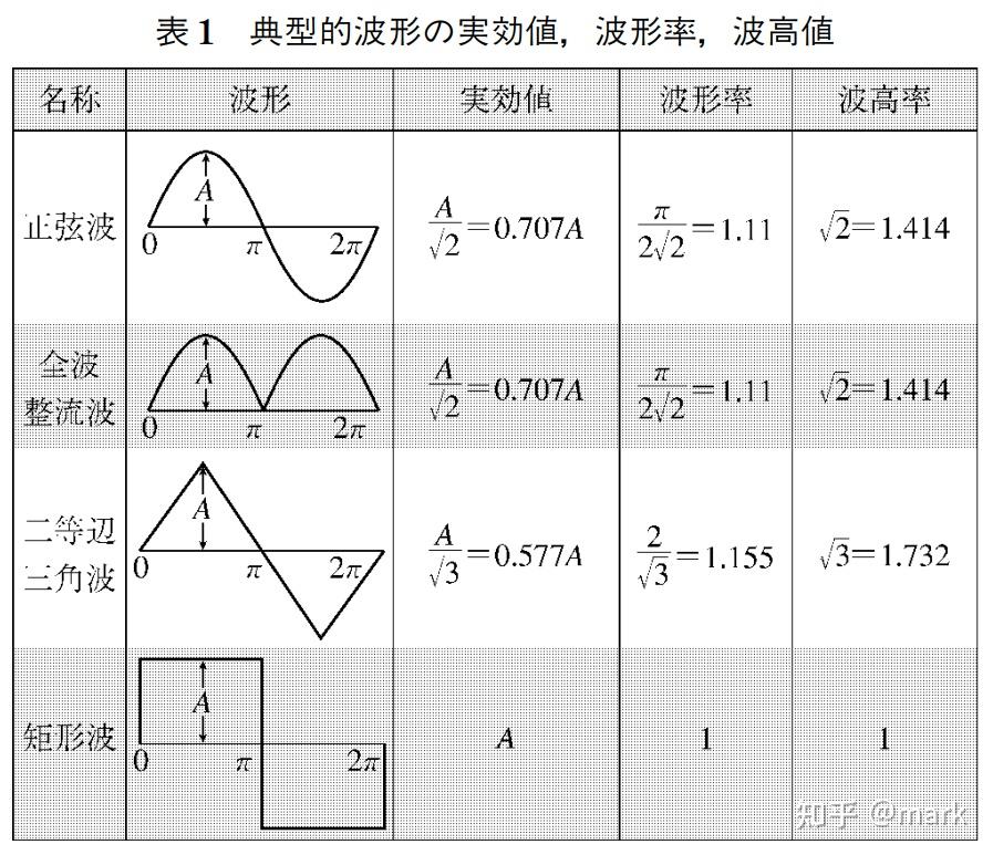 频率失真波形图图片