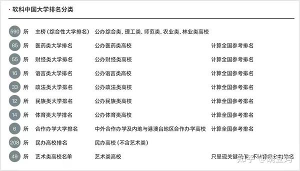 上海正规名单二本排名大学_上海正规二本大学名单排名_上海的二本大学排名榜