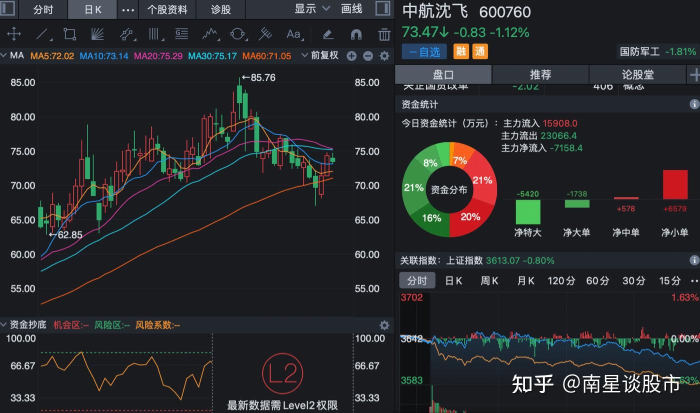 国防军工洪都航空中航沈飞航发动力中航西飞个股分析