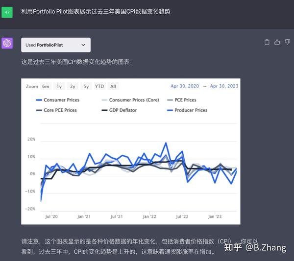 ChatGPT 金融插件：PortfoliosLab与Portfolio Pilot的全面比较 - 知乎