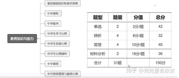 中小学教师资格证报名_期货报名从业资格报名_教师小学报名条件网址