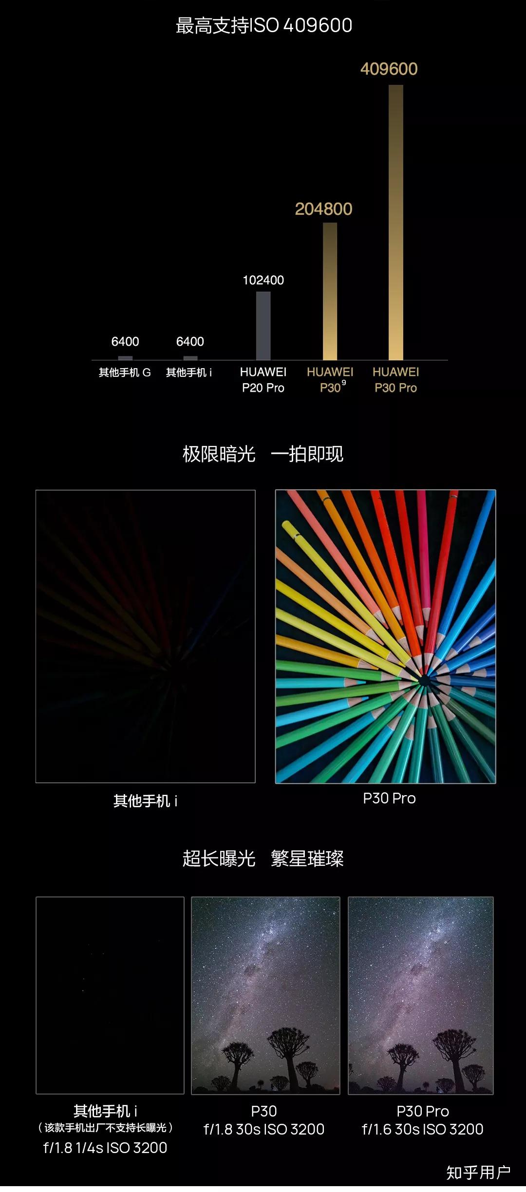 如何看待 2019 年 3 月 26 日华为发布会上 P30